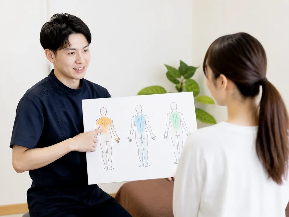 筋膜リリースとマッサージや整体の違いを説明しているイメージ